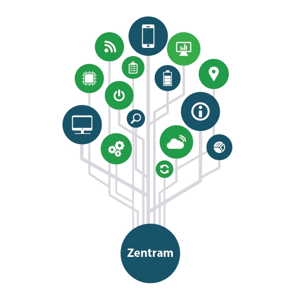 Zentram.ai &trade; Core Engine